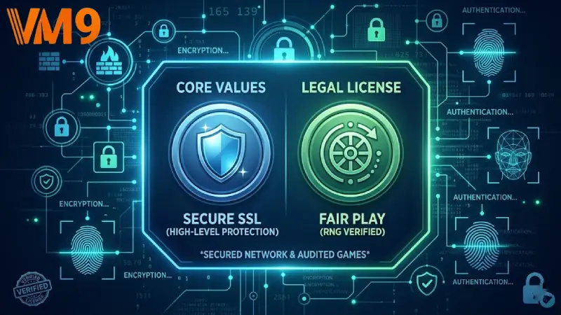 Core Values and Legal Licensing of the Platform